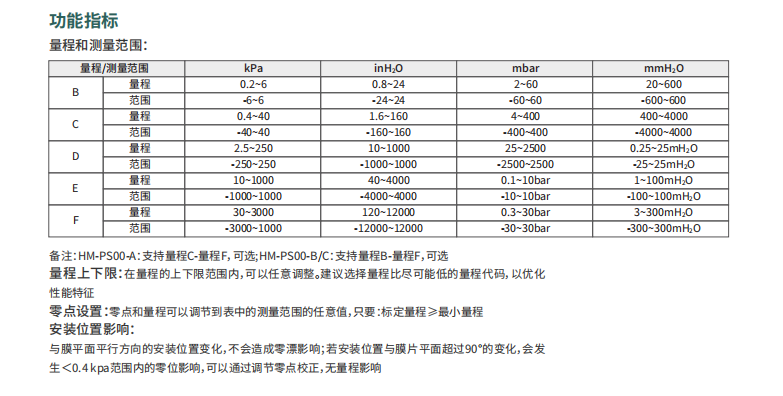 海康微影差壓變送器HM-PS00-ABC參數(shù)