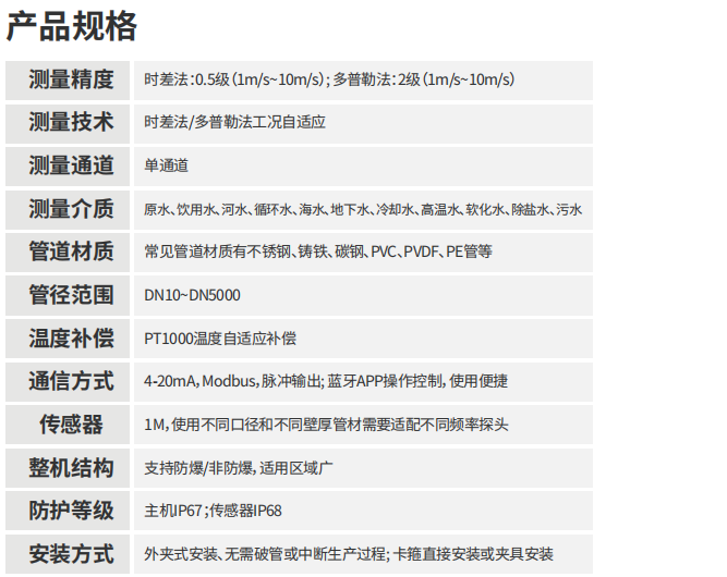 ?？滴⒂癏M-FU00系列超聲流量計外夾式參數