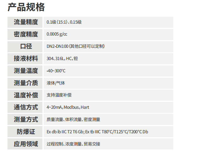 海康微影HM質(zhì)量流量計(jì)科氏樂(lè)流量計(jì)參數(shù)