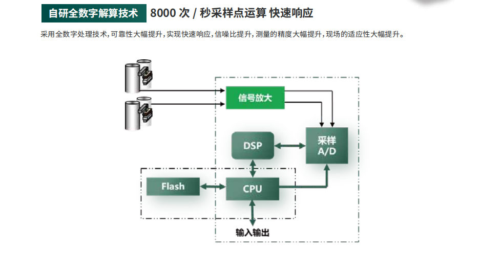 海康微影HM質(zhì)量流量計(jì)科氏樂(lè)流量計(jì)參數(shù)