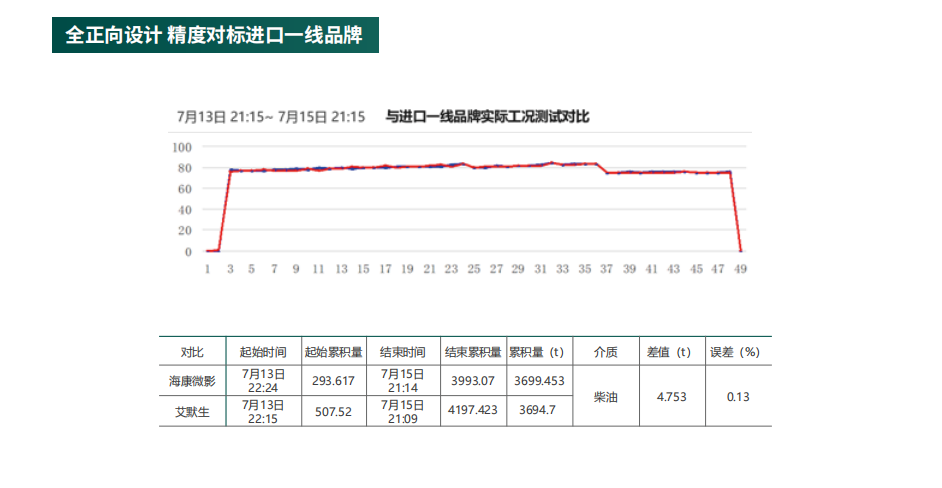 海康微影HM質(zhì)量流量計(jì)科氏樂(lè)流量計(jì)參數(shù)