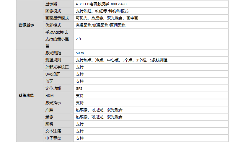 海康微影HM-TP7WL-HB手持測溫熱像儀參數