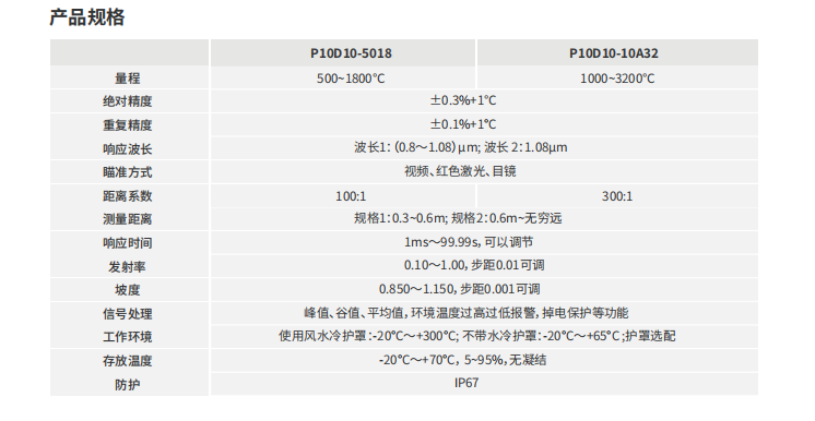 海康微影TD2H高清可視高溫計參數