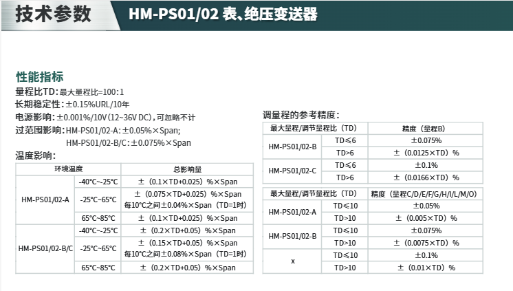 海康微影表絕壓變送器HM-PS01/02 參數(shù)