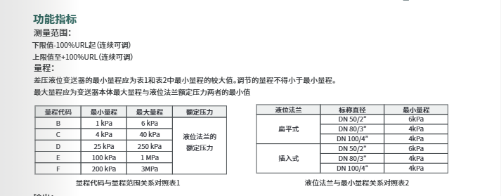 ?？滴⒂安顗阂何蛔兯推鱄M-PS0G參數