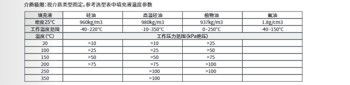 ?？滴⒂安顗阂何蛔兯推鱄M-PS0G參數