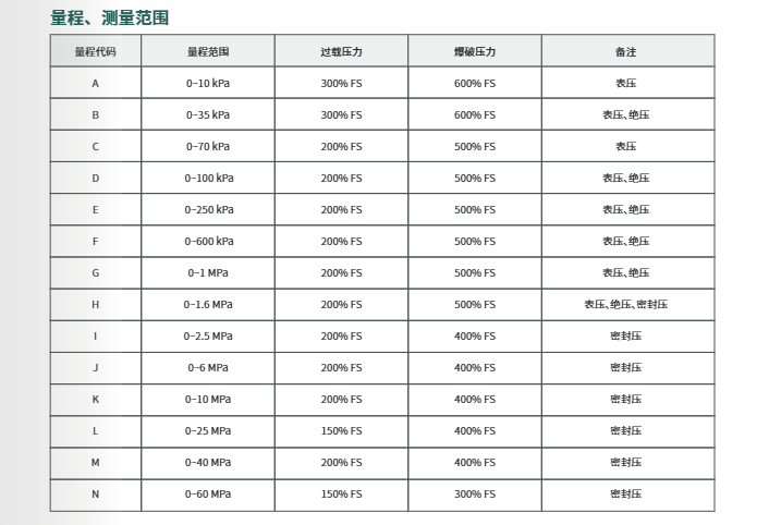 海康微影緊促型壓力變送器HM-PL01參數(shù)