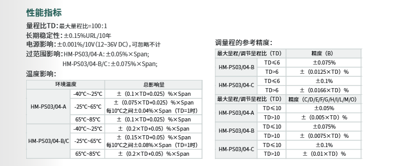 海康微影差壓安裝式表絕壓變送器HM-PS03/HM-PS04參數
