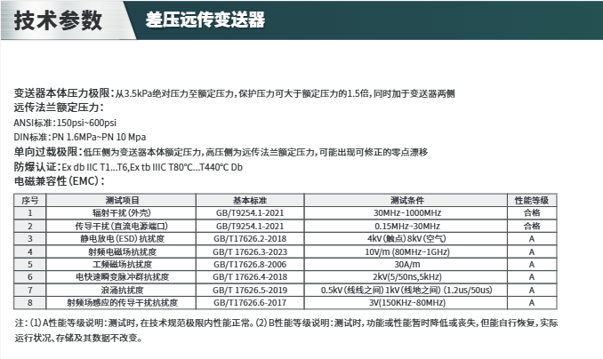 海康微影HM-PS0A/HM-PS0B差壓遠(yuǎn)傳變送器參數(shù)