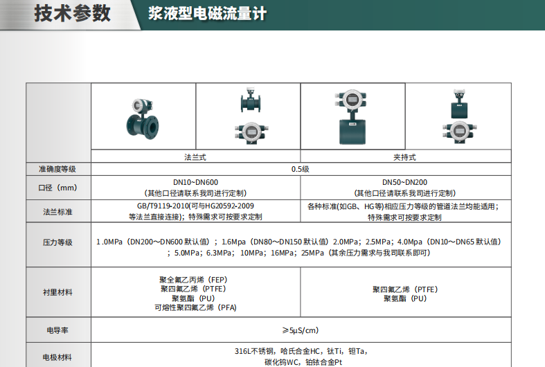 海康微影HM-FE03漿液型電磁流量計參數(shù)