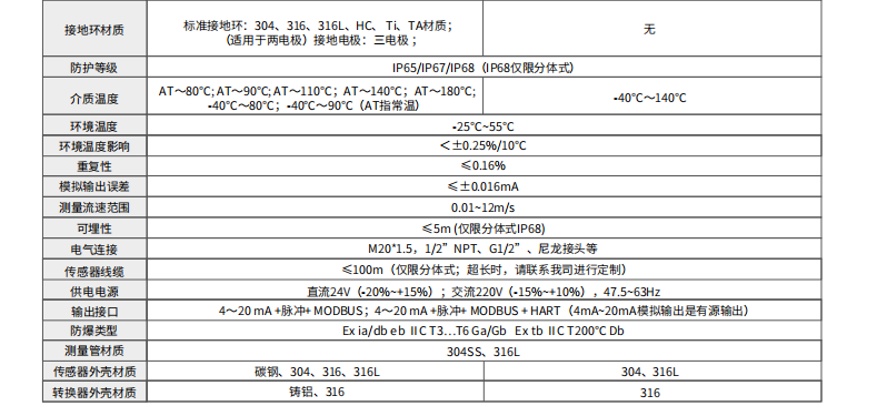 ?？滴⒂癏M-FE02微小流量型電磁流量計參數