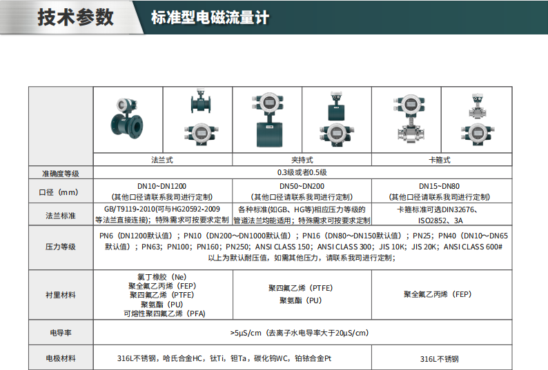 海康微影HM-FE00標準型電磁流量計參數
