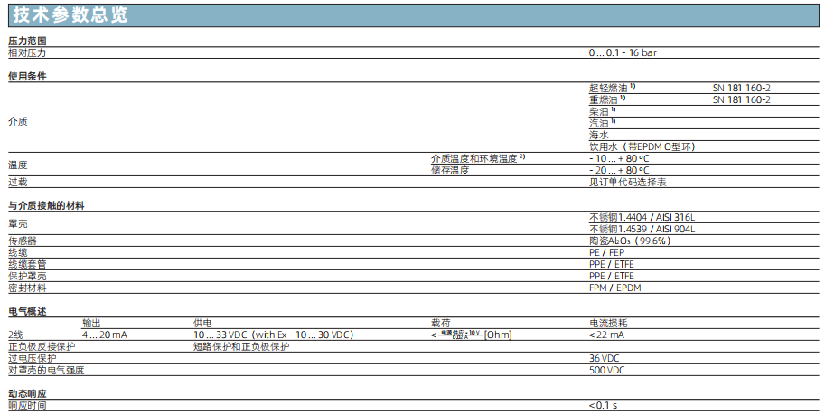 壓力液位計參數