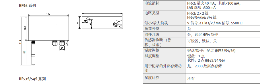 羅卓尼克 高端濕度變送器- Rotronic HygroFlex HF5參數