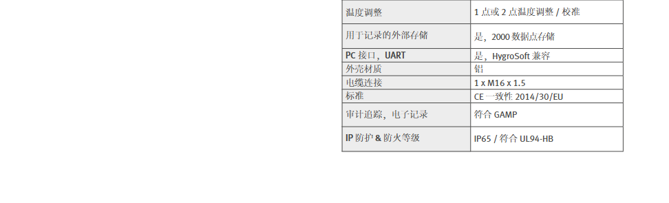 羅卓尼克 嚴(yán)苛環(huán)境用溫濕度變送器- Rotronic HF73A批發(fā)