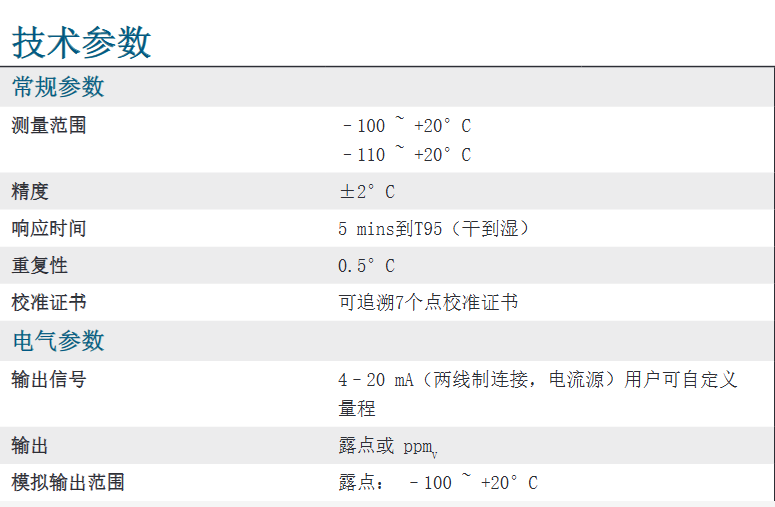 本安型露點變送器 - Easidew I.S.參數(shù)