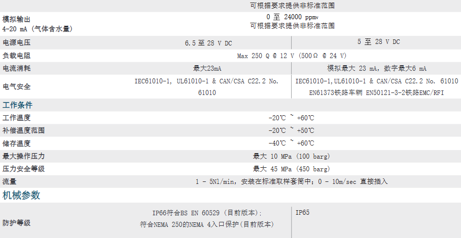 密析爾Michell  可用于壓縮空氣干燥機(jī)的露點(diǎn)變送器- SF82參數(shù)