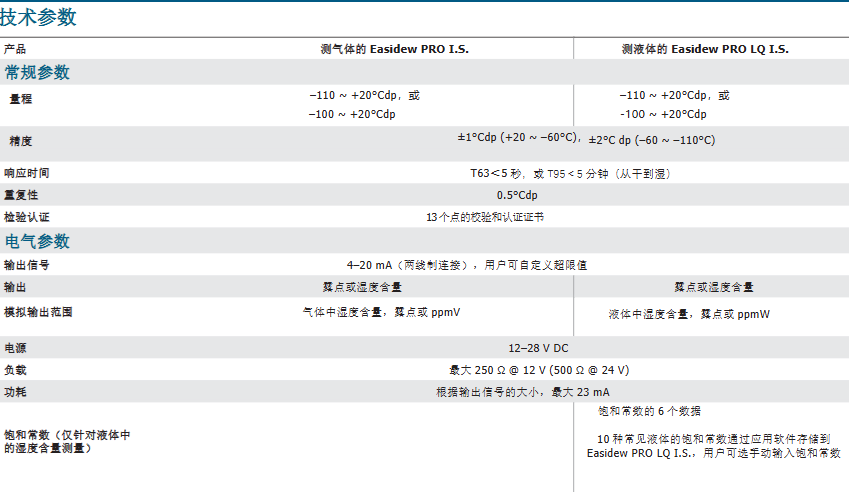  露點變送器 - Michell Easidew PRO I.S.參數(shù)
