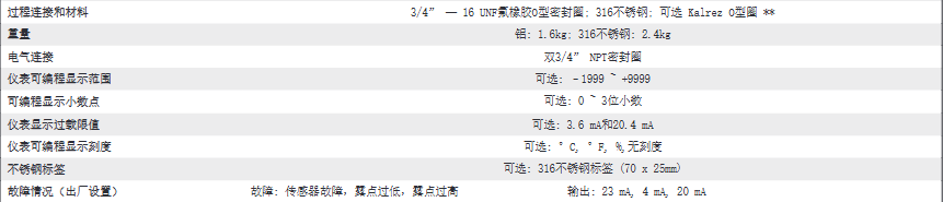 密析爾Michell 隔爆濕度變送器 - Easidew PRO XP參數