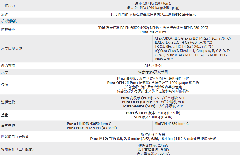 密析爾Michell Pura 露點變送器解決方案參數
