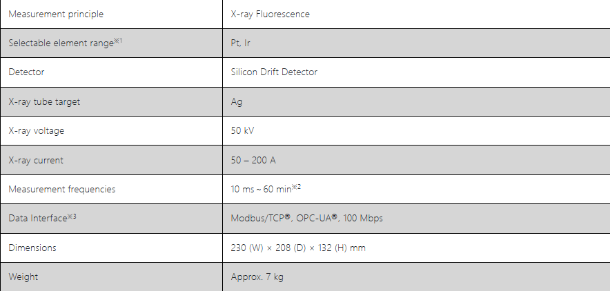 HORIBA XV-100參數(shù)